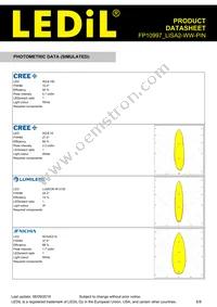 FP10997_LISA2-WW-PIN Datasheet Page 6