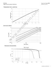 FP1105R1-R22-R Datasheet Page 3