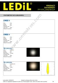 FP11075_LISA2-M-CLIP Datasheet Page 3