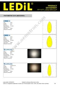 FP11077_LISA2-WW-CLIP Datasheet Page 3