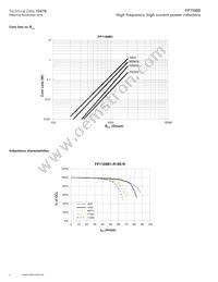 FP1108B1-R180-R Datasheet Page 4