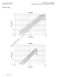 FP1108L1-R150-R Datasheet Page 4