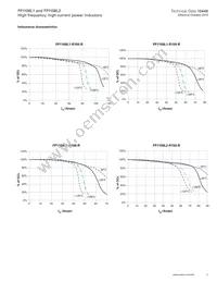 FP1108L1-R150-R Datasheet Page 5