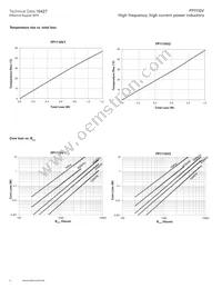 FP1110V1-R27-R Datasheet Page 4