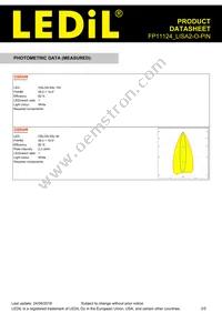 FP11124_LISA2-O-PIN Datasheet Page 3