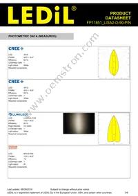 FP11851_LISA2-O-90-PIN Datasheet Page 3