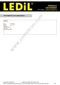 FP11851_LISA2-O-90-PIN Datasheet Page 4