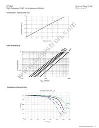 FP1208R1-R18-R Datasheet Page 3