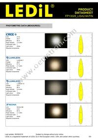 FP13028_LISA2-M-PIN Datasheet Page 3