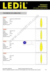 FP13028_LISA2-M-PIN Datasheet Page 7