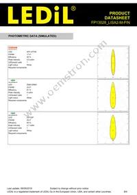 FP13028_LISA2-M-PIN Datasheet Page 8