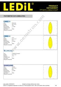 FP14415_LISA2-O-CLIP Datasheet Page 4