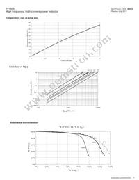 FP1505R1-R40-R Datasheet Page 3