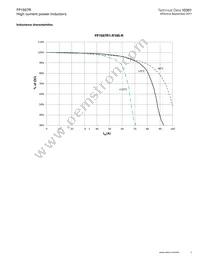 FP1507R1-R185-R Datasheet Page 3