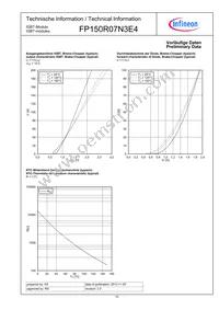 FP150R07N3E4BOSA1 Datasheet Page 10