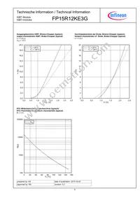 FP15R12KE3GBOSA1 Datasheet Page 9