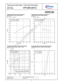 FP15R12KT3BOSA1 Datasheet Page 8