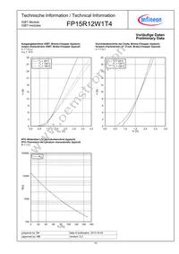 FP15R12W1T4BOMA1 Datasheet Page 10