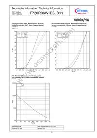 FP20R06W1E3B11BOMA1 Datasheet Page 10