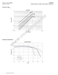 FP2207R1-R230-R Datasheet Page 4