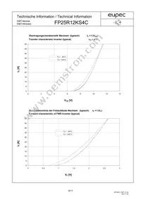 FP25R12KS4CBOSA1 Datasheet Page 6