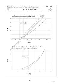 FP25R12KS4CBOSA1 Datasheet Page 9