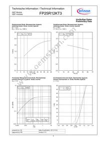 FP25R12KT3BOSA1 Datasheet Page 8