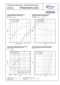 FP25R12KT4B15BOSA1 Datasheet Page 9