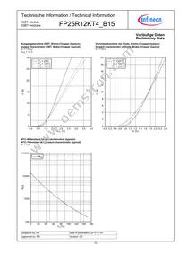 FP25R12KT4B15BOSA1 Datasheet Page 10