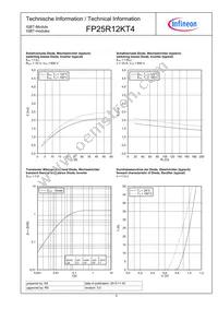 FP25R12KT4BOSA1 Datasheet Page 9