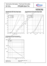 FP25R12U1T4BPSA1 Datasheet Page 10