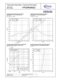 FP30R06KE3BOSA1 Datasheet Page 8