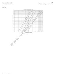 FP4-120-R Datasheet Page 4