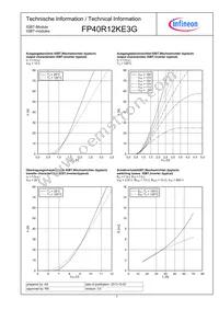 FP40R12KE3GBOSA1 Datasheet Page 7