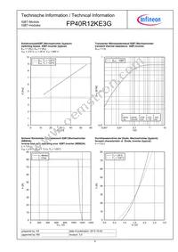 FP40R12KE3GBOSA1 Datasheet Page 8