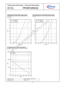 FP40R12KE3GBOSA1 Datasheet Page 10