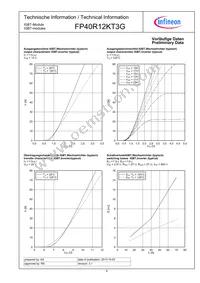 FP40R12KT3GBOSA1 Datasheet Page 6