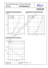 FP50R06KE3BOSA1 Datasheet Page 9