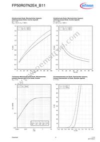 FP50R07N2E4B11BOSA1 Datasheet Page 9