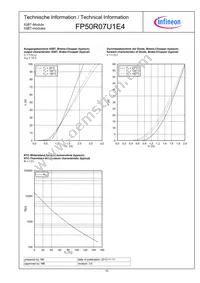 FP50R07U1E4BPSA1 Datasheet Page 10