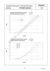 FP50R12KS4CBOSA1 Datasheet Page 5