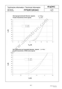 FP50R12KS4CBOSA1 Datasheet Page 6