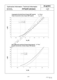 FP50R12KS4CBOSA1 Datasheet Page 9