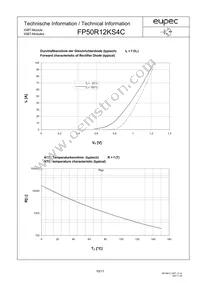 FP50R12KS4CBOSA1 Datasheet Page 10