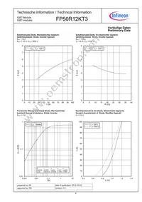 FP50R12KT3BOSA1 Datasheet Page 8