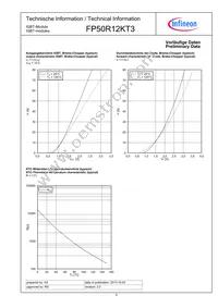 FP50R12KT3BOSA1 Datasheet Page 9
