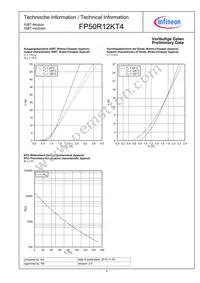 FP50R12KT4BOSA1 Datasheet Page 9