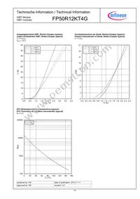 FP50R12KT4GBOSA1 Datasheet Page 10