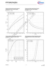 FP75R07N2E4BOSA1 Datasheet Page 9