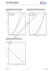 FP75R07N2E4BOSA1 Datasheet Page 10